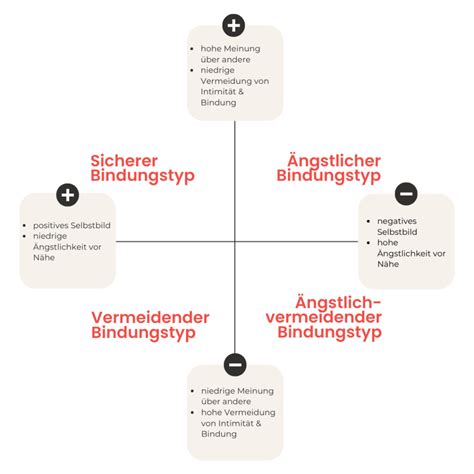 Bindungstypentest Single Coach Hamburg Franziska Urbatschek