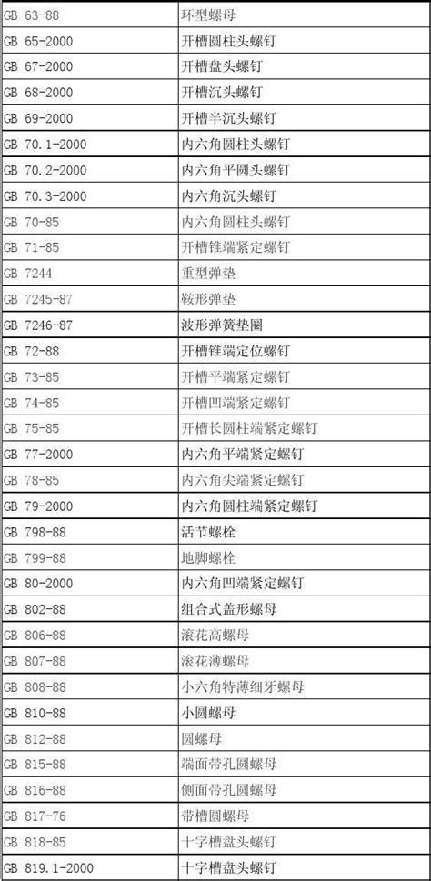 国标标准件gb汇总文档之家