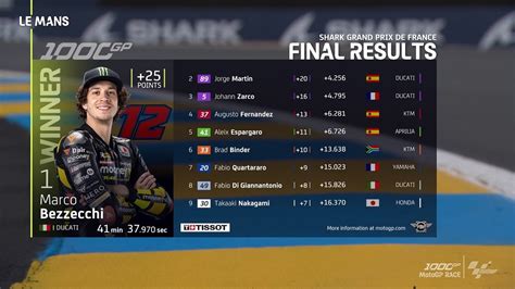 Hasil MotoGP Prancis 2023 Bezzecchi Juara 8 Pembalap Crash