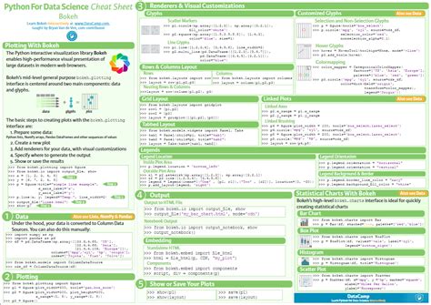 List Of Python Cheat Sheets My Docs