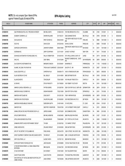 Fillable Online Oamp Od Nih Note Do Not Compete Open Market Bpas Bpa