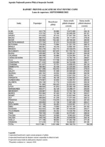 Aloca Iile Pentru Elevi Majorate Doar Cu Fiecare Elev Va Primi