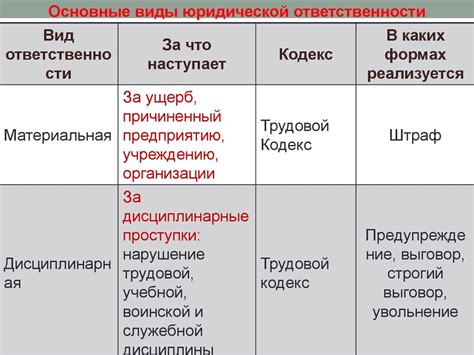 Правонарушения. Виды правонарушений - презентация онлайн