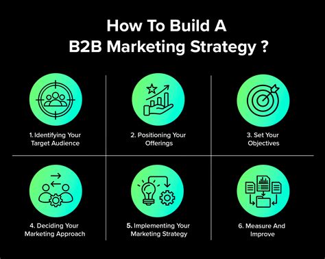 B2b Marketing The Ultimate Guide To Marketing Targetg