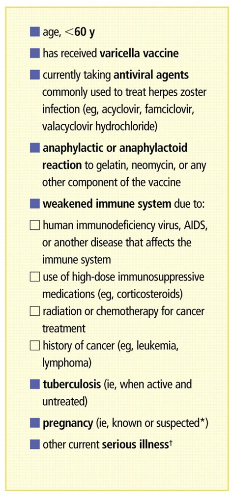 Reducing The Incidence And Severity Of Herpes Zoster And PHN With