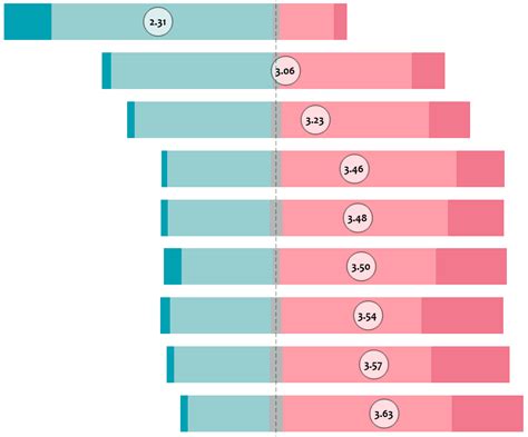 Create Likert Scale Chart In Excel Image To U