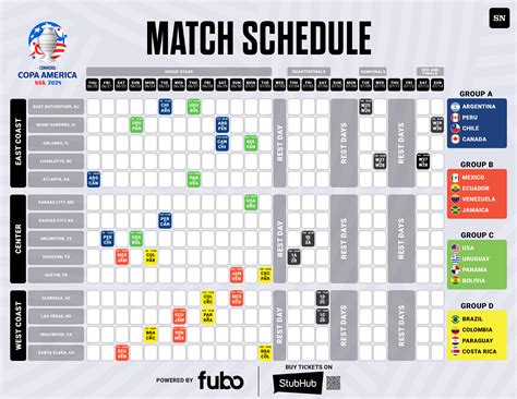 Copa America 2024 Match Schedule Time Cari Marsha