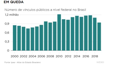 Qual o impacto da redução dos gastos federais pessoal AAFIRP