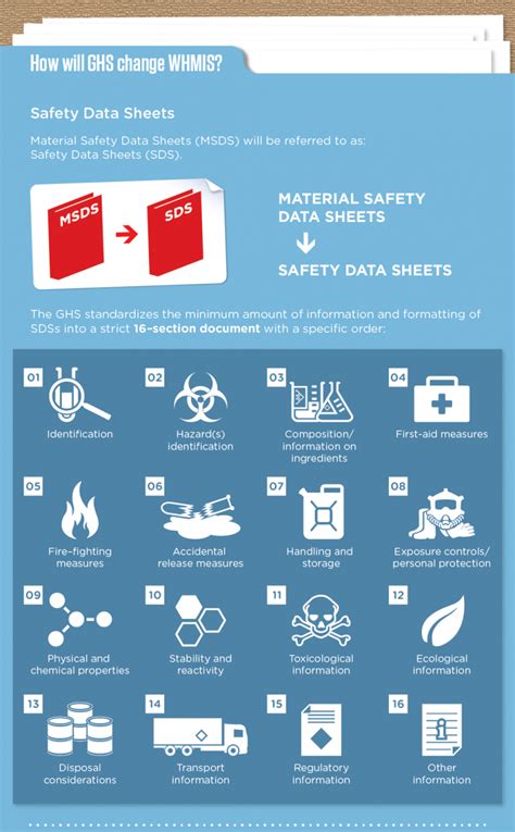 Whmis Infographic Eric Kenyon Graphic Design Portfolio