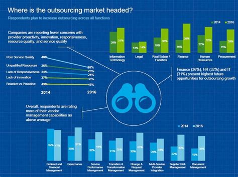 Top 10 Software Development Outsourcing Trends In 2020