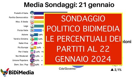 SONDAGGIO POLITICO BIDIMEDIA LE PERCENTUALI DEI PARTITI AL 22 GENNAIO