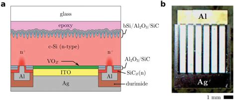 IBC Solar Cell Based On Ultrathin Black Silicon Wafer Achieves 16 4