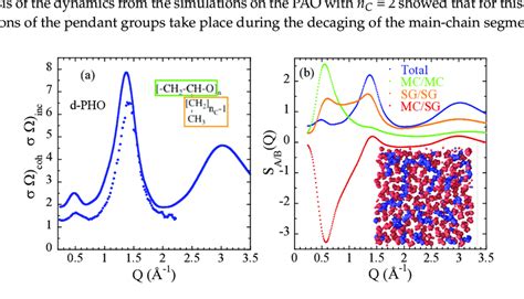 A Direct Comparison Of The Ratio Between Coherent And Incoherent Download Scientific Diagram