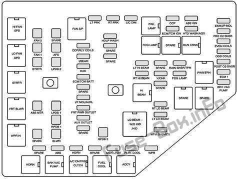 Under Hood Fuse Box Diagram Cadillac Sts 2008 2009 2010 2011 2008