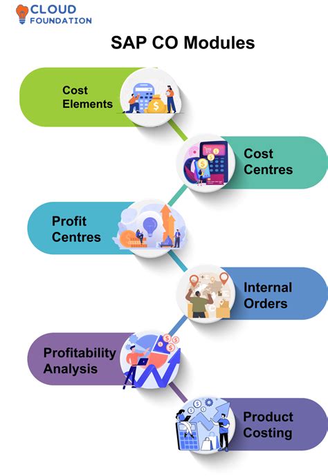 Sap Fico Tutorial A Beginners Sap Fico Tutorial Pdf Guide