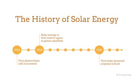 10-history-of-solar-2 | EnergySage Blog