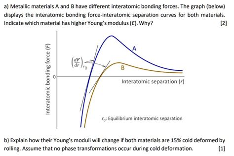 Solved A Metallic Materials A And B Have Different Interatomic