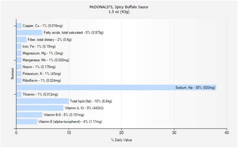 34 Buffalo Sauce Nutrition Label - Labels Design Ideas 2020