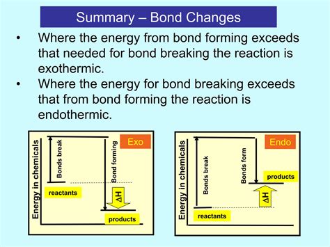 Exothermic And Endothermic Reactions Ppt Ppt