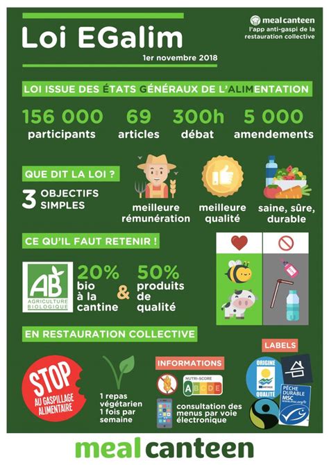 Sciences De L Alimentation Loi Egalim En Restauration Collective