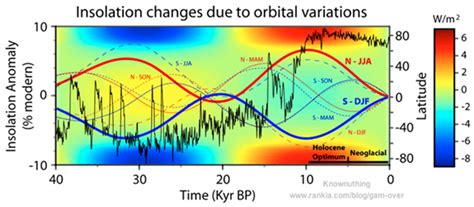 A Holocene Temperature Reconstruction Part 4: The global reconstruction ... 