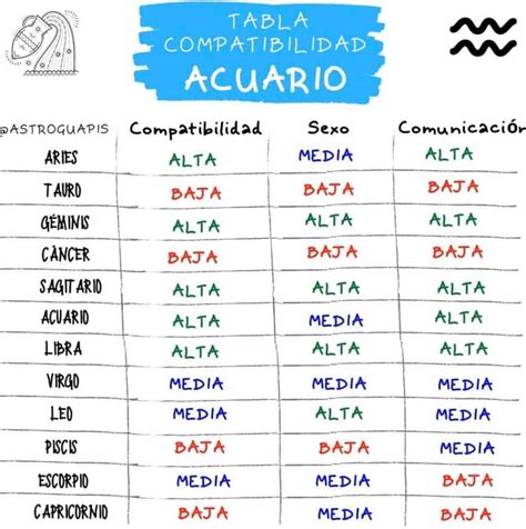 Pin de Ɲօհҽ ᵌ en Zodiaco Signos del horoscopo Signos compatibles