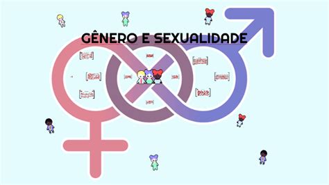 GÊnero E Sexualidade By Nicolli Ramos On Prezi