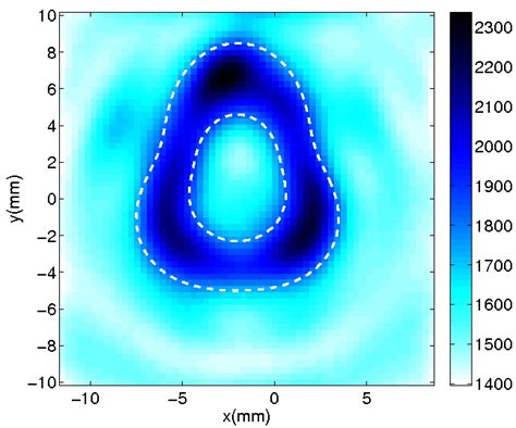 9b 9c And 9d Show Three Sequential Iterations Of The Distorted Born Download Scientific