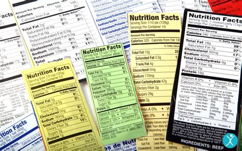 How to Read Food Labels for Bariatric Patients - Mexico Bariatric Center®