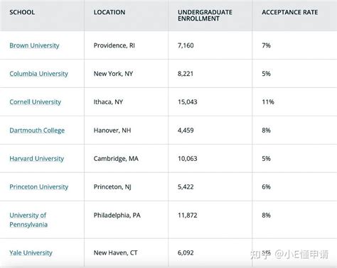 【留学干货】什么是ivy League常春藤盟校 知乎