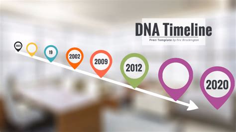 Evolution Of Dna By Eric Brockington On Prezi