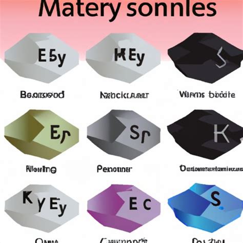 What Determines the Properties of a Mineral? A Comprehensive Guide ...