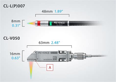 New Head For High Accuracy Measurement In Any Environment Confocal