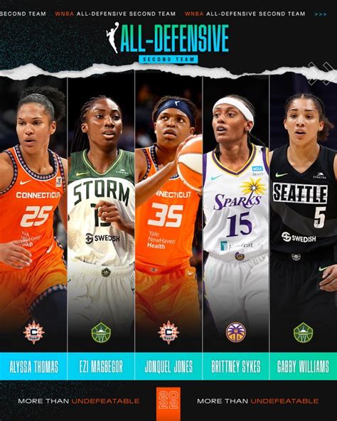 2022 Wnba Season Awards Wnba