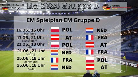 Em 2024 Gruppe D Spielplan Gegner Spielorte