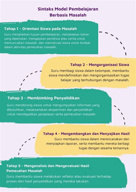 Problem Based Learning Melalui Masalah Kita Belajar E Belajar Id