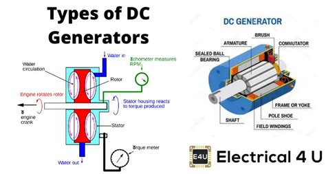 Parts Of DC Generator