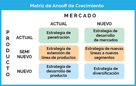 Estrategias De Marketing M S Potentes Para Empresas Ejemplos