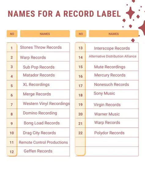 22 Powerful Names for a Record Label - label template