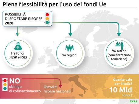 I Fondi Ue Per Rispondere Allemergenza Coronavirus Magazine ANSA It