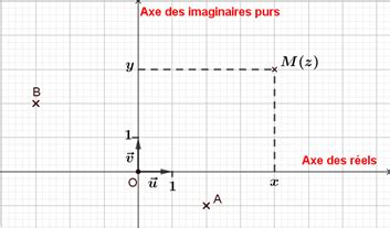 C2 Nombres complexes et géométrie