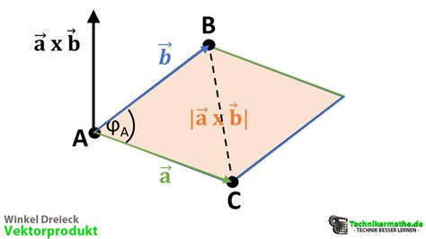 Fl Che Winkel Dreieck Aus Drei Punkten Vektoren Einfach A