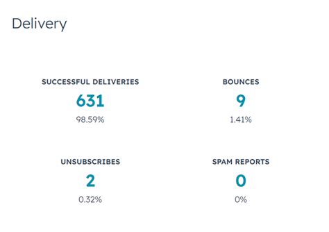 HubSpot Email Template Design Services - Email Uplers