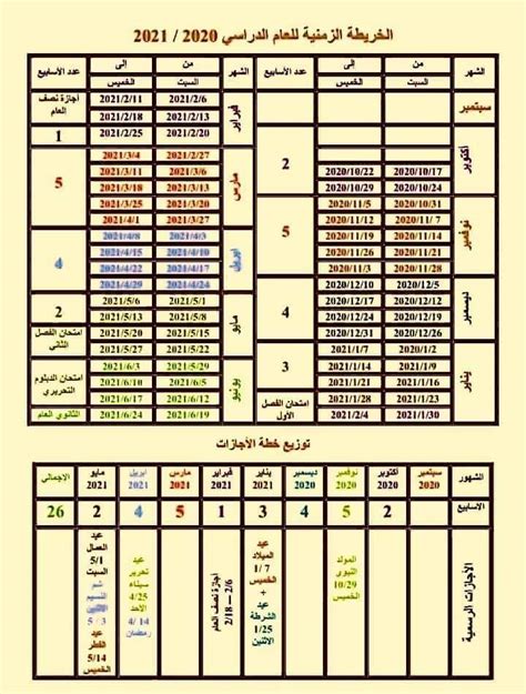 ننشر الخريطة الزمنية للعام الدراسي 2020 2021صورة اوان مصر