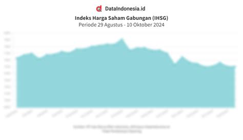 Data Pembukaan Sentimen Hingga Proyeksi Ihsg Hari Ini Oktober