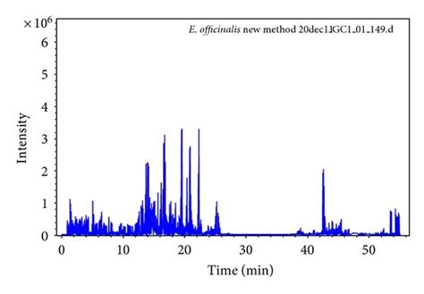 Chromatograms Obtained From Reversed Phase Lc Esi Qtof Ms Analysis Of