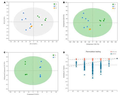 Figure 2 From Nutritional Characterization And Untargeted Metabolomics