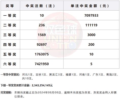 709万！罗定又有人中了大奖！网友：沾沾喜气~中国亲朋好友广东