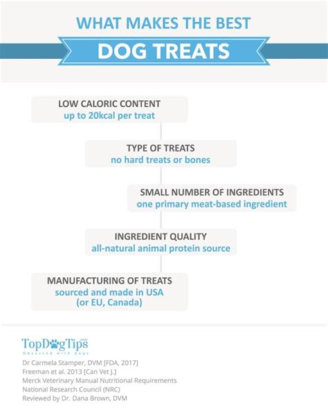 Top 9 Best Healthy Dog Treats Of 2019 All Natural Organic Ingredients