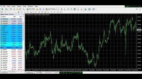 تعليم الفوركس شرح كيفية استخدام منصة التداول في سوق الفوركس